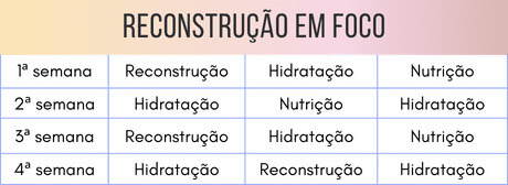 Reconstrução em foco